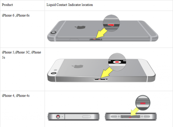 Comment réparer un iPhone endommagé par l'eau