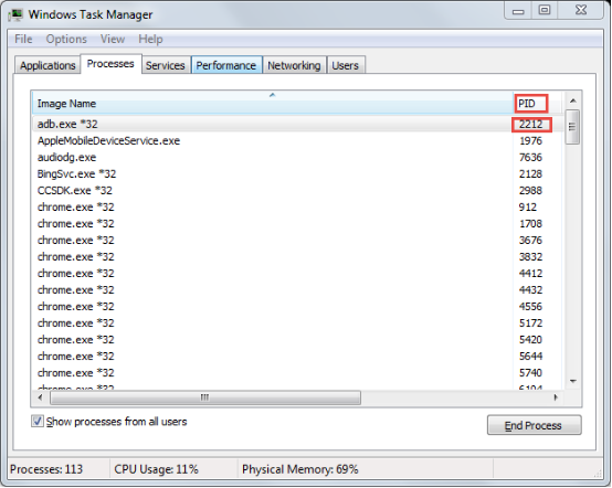 Comment trouver quel processus utilise le port USB Android