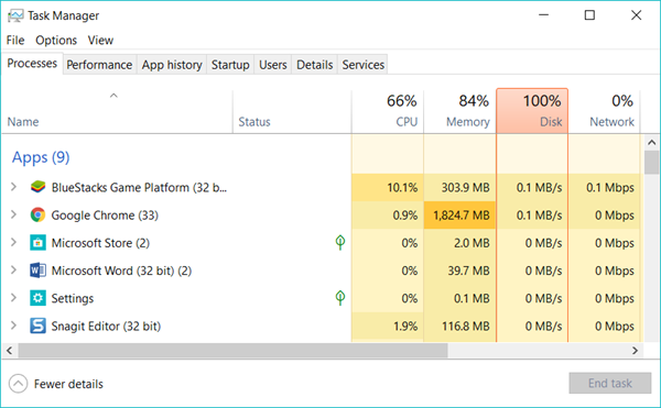 100% Disk Usage in Windows 10.