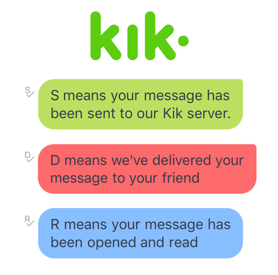 Comprobar el estado del mensaje Kik para ver si ha sido bloqueado