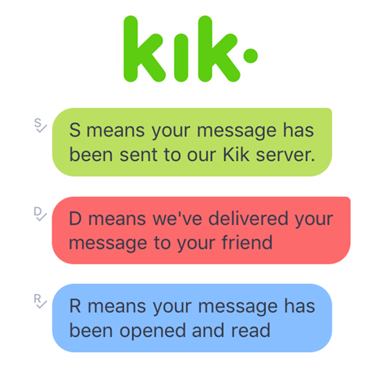 Vérification de l'état du message Kik pour voir si vous avez été bloqué