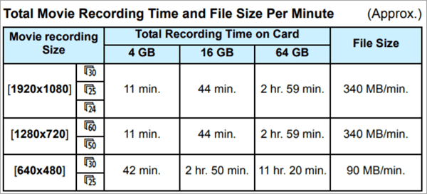 Check Camera SD Card for Compatibility and Write Speed